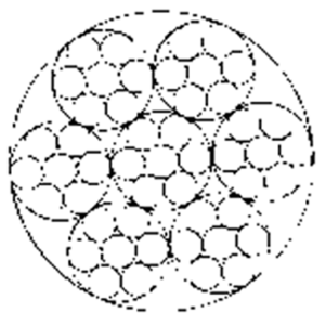 操纵用钢丝绳6×7-WSC